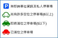 藍底的P:無即時車位資訊之停車場。綠框的白色車子:上有許多空位之停車場(6以上)。全綠的車子:即將滿位之停車場(5以下)。全紅的車子:已滿位之停車場